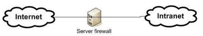 tim-hieu-ve-firewall-3