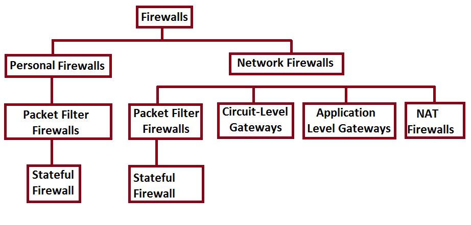 tim-hieu-ve-firewall-1