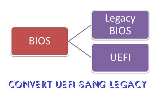 convert-windows-chuan-uefi-sang-legacy-1