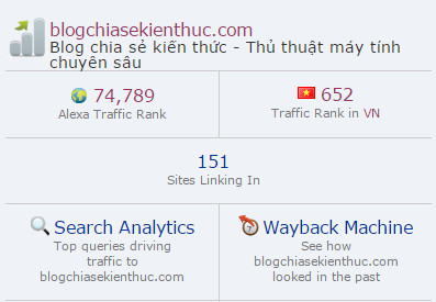 thanh-tich-blogchiasekienthuc.com