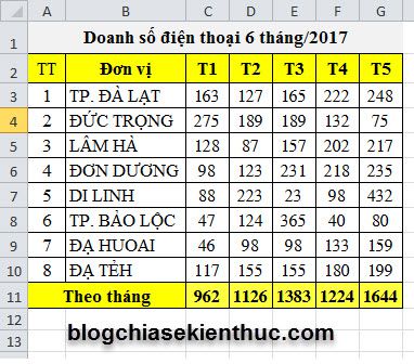 Hướng Dẫn Tô Màu Giá Trị Theo Điều Kiện Trong Excel Đơn Giản