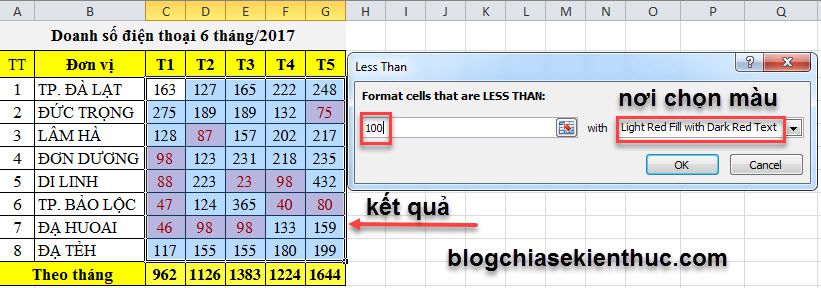 Các công thức tô màu theo điều kiện trong Excel nhanh tự động  Thế giới  thủ thuật