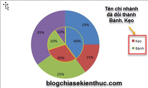 Đây là một hình ảnh về biểu đồ tròn được tạo bằng phần mềm Excel, là công cụ không thể thiếu trong nghiên cứu và làm việc với dữ liệu. Hãy cùng xem và tìm hiểu cách tạo biểu đồ tròn đẹp và chuyên nghiệp bằng Excel qua hình ảnh này nhé!