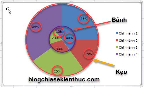 Tuts] Cách vẽ 2 biểu đồ tròn trên 1 hình trong Excel chi tiết nhất