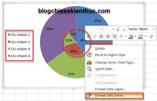 Tuts] Cách vẽ 2 biểu đồ tròn trên 1 hình trong Excel chi tiết nhất