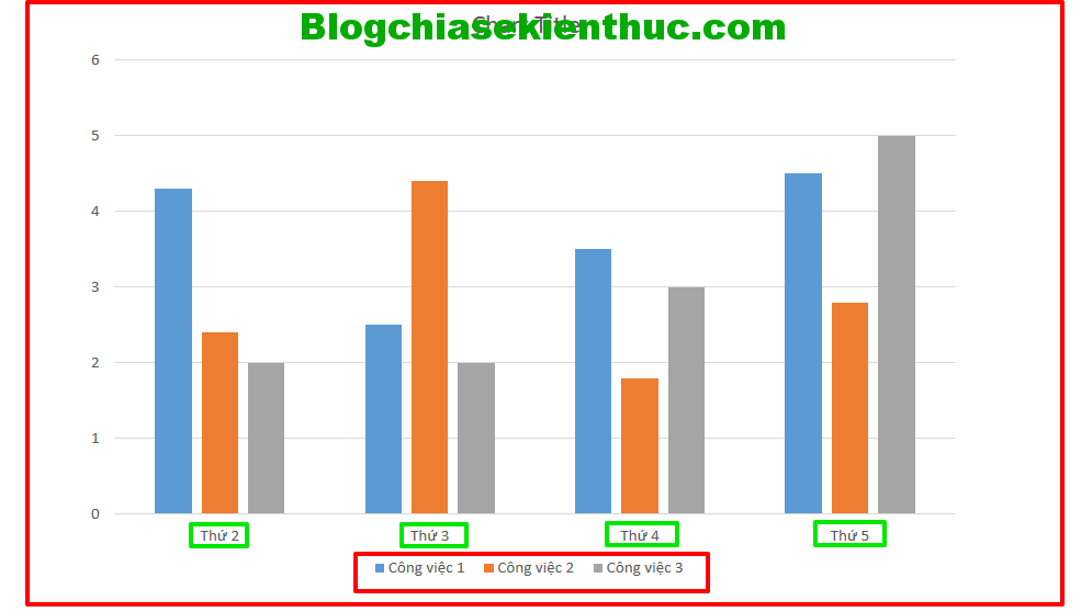 Vẽ biểu đồ cột trong PowerPoint: Biểu đồ cột trong PowerPoint rất hữu ích cho việc trình bày dữ liệu số. Với những tín đồ thích xem hình ảnh rõ ràng và trực quan, biểu đồ cột trong PowerPoint sẽ giúp bạn thể hiện một cách dễ hiểu các con số, thống kê, đồ thị.