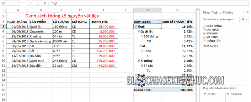 cach-su-dung-pivottable-trong-excel (16)