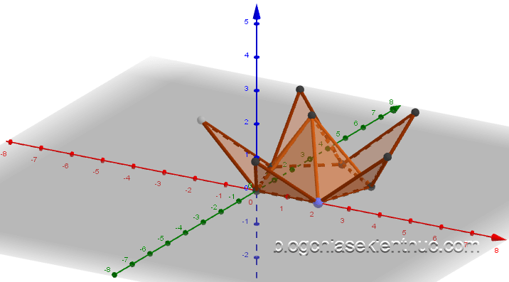 Phần mềm hỗ trợ giảng dạy hình học GeoGebra