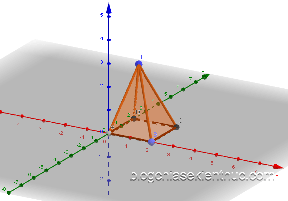 Tuts] Hướng dẫn vẽ hình học không gian bằng GeoGebra