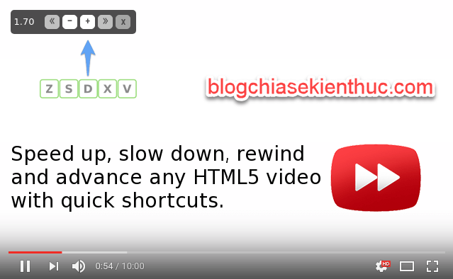 [Tricks] Tùy chỉnh tốc độ phát của Video trên trang web bất kỳ