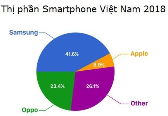 viet-nam-chi-la-thi-truong-hang-3-cua-apple (3)