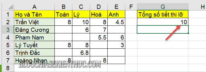 dem-so-o-rong-va-to-mau-trong-excel (3)