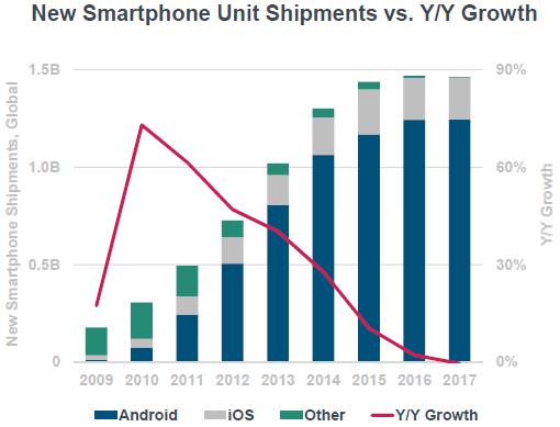 thi-truong-smartphone-da-bao-hoa (3)