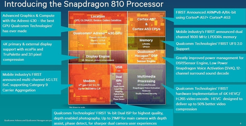 snapdragon-820-co-thuc-su-sided (2)