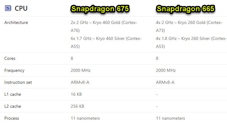 CPU-Snapdragon 675-and-Snapdragon-665-1