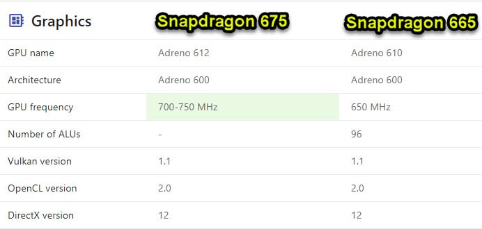GPU-Snapdragon 675-and-Snapdragon-665-2