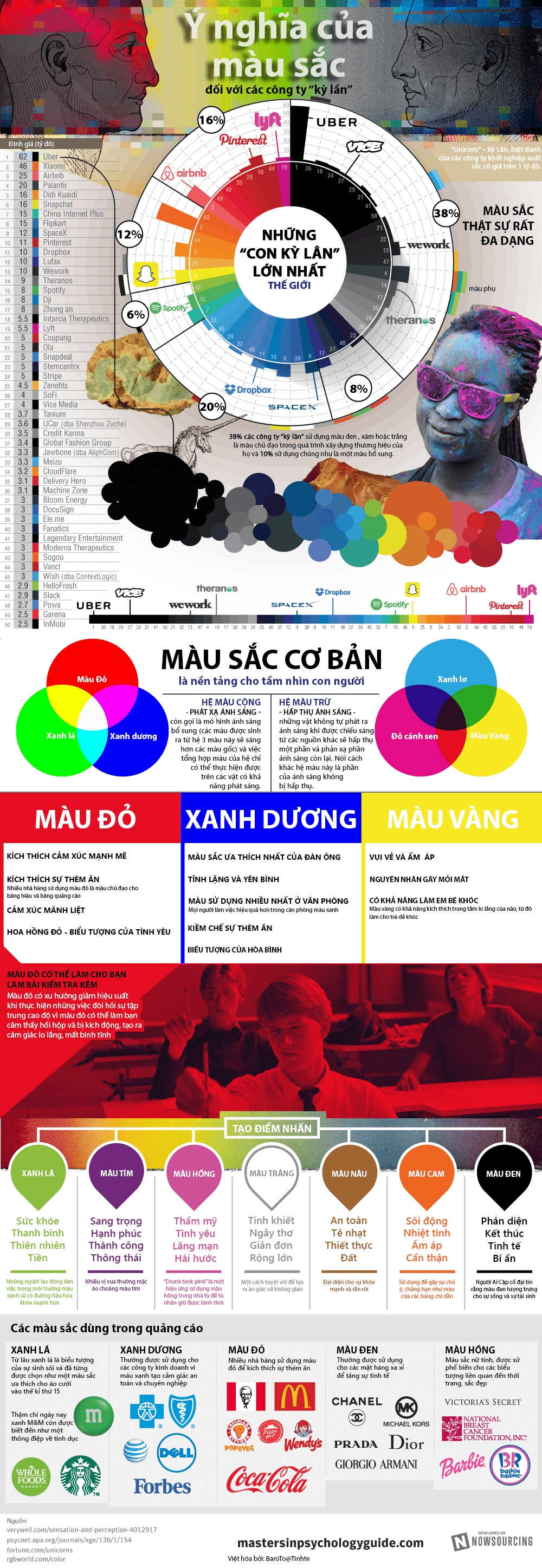 infographic-tam-ly-hoc-ve-mau-sac