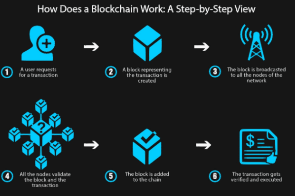 blockchain-la-gi (3)
