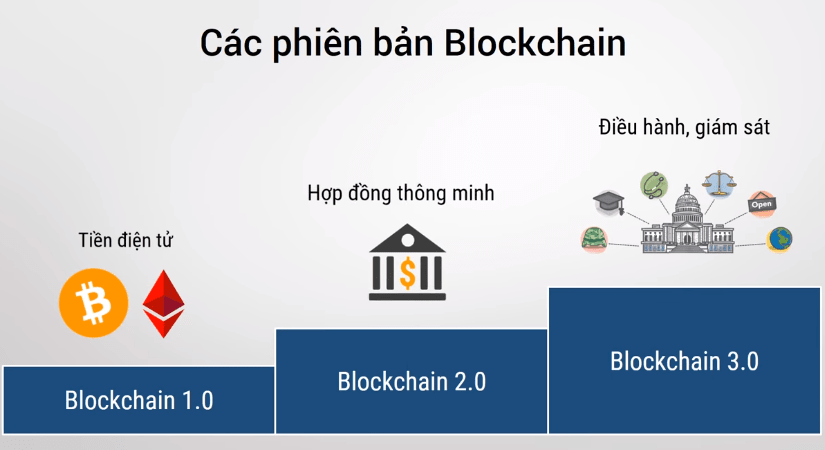 blockchain-la-gi (4)