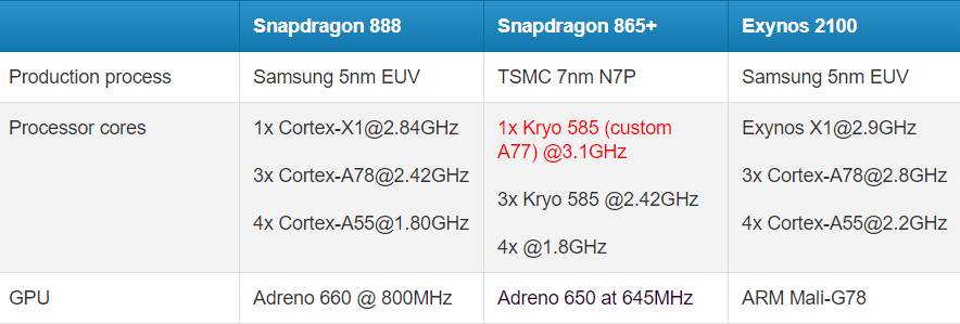 so-sanh-exynos-2100-voi-snapdragon-888 (1)