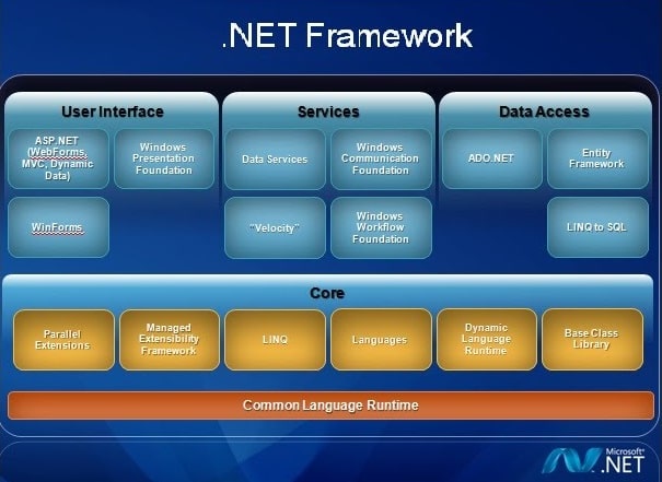 top-10-web-framework-tot-nhat-phan-2 (5)