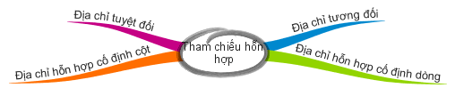 tham-chieu-hon-hop-cong-thuc-mang-trong-excel (2)