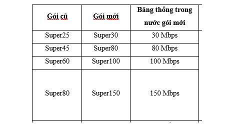 goi-cuoc-khuyen-mai-cua-fpt