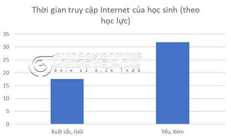 anh-huong-tieu-cuc-cua-internet-doi-voi-hoc-sinh (4)