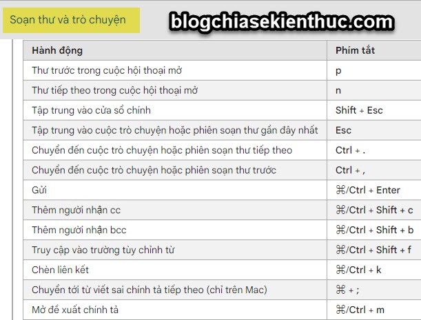 danh-sach-phim-tat-trong-gmail (1)