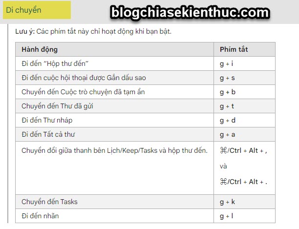 danh-sach-phim-tat-trong-gmail (5)