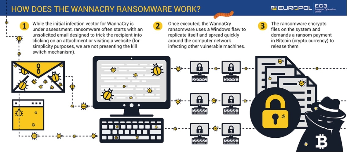 tim-hieu-ve-ransomware (4)