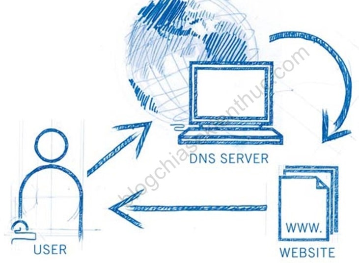 cach-quan-ly-dns-cache-tren-windows-10 (2)