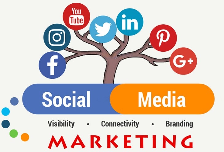 khoa-hoc-Social-Media-Marketing-mien-phi-min
