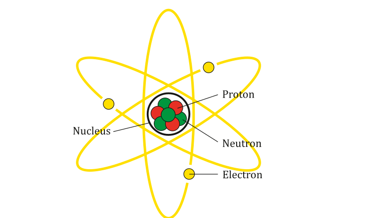 tai-sao-cac-electron-khong-bi-hut-vao-trong-hat-nhan-nguyen-tu
