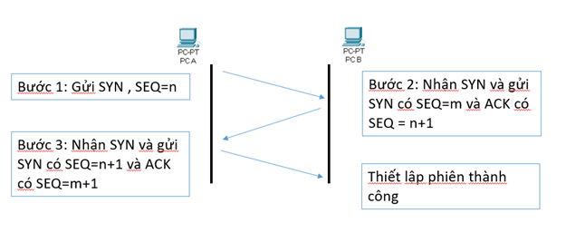 Mô hình TCPIP  VOER