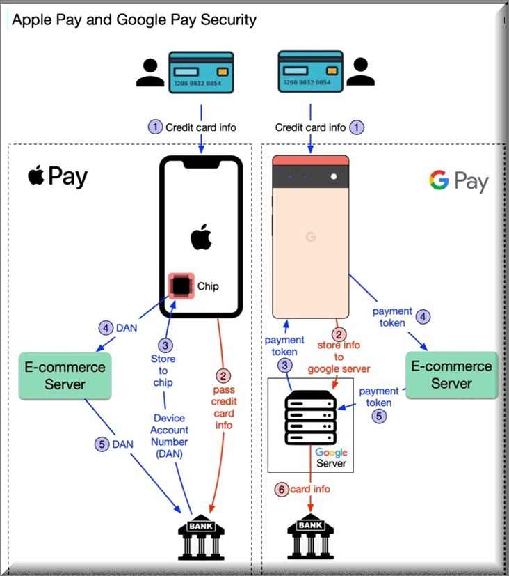 cach-su-dung-apple-pay (5)