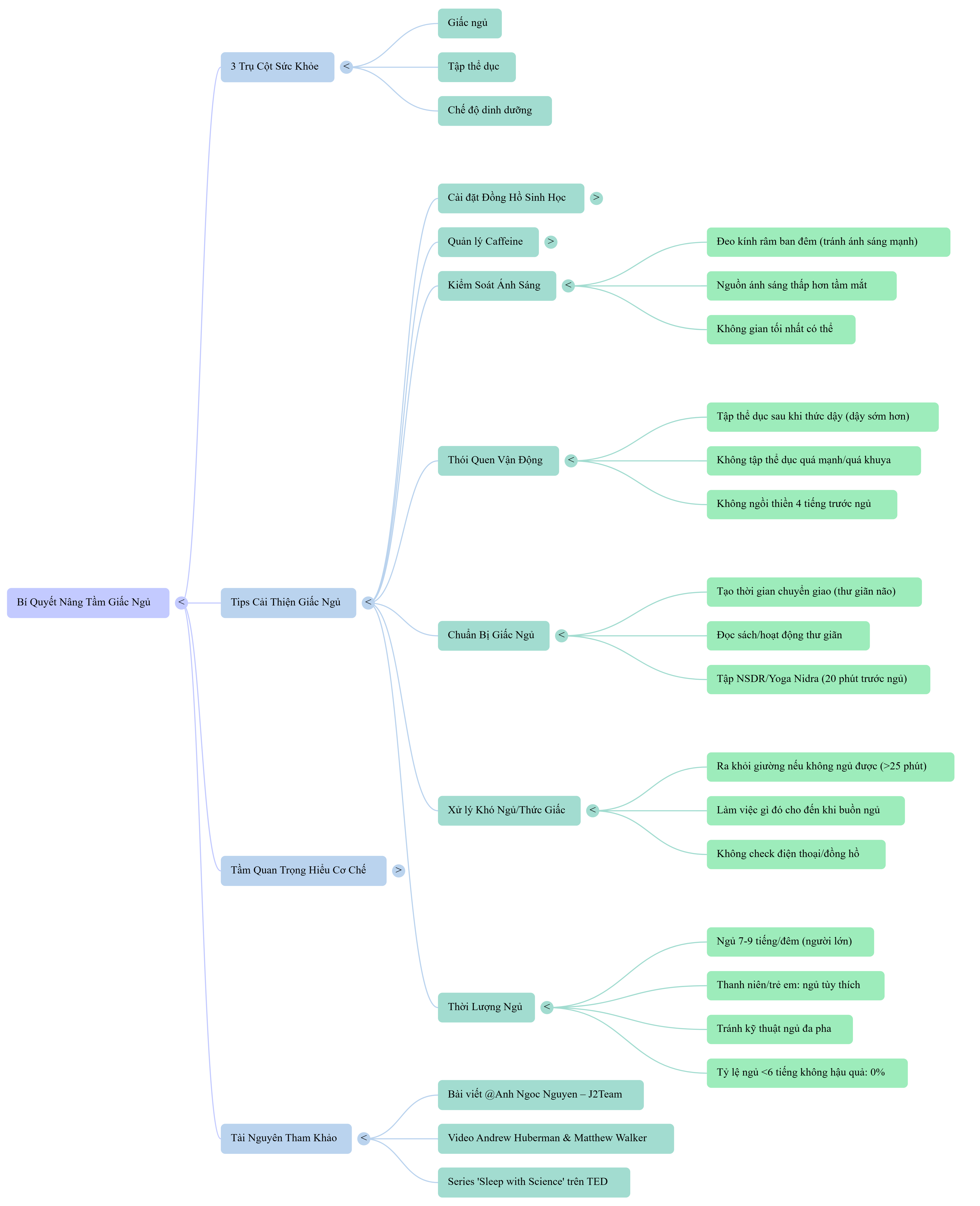 NotebookLM Mind Map